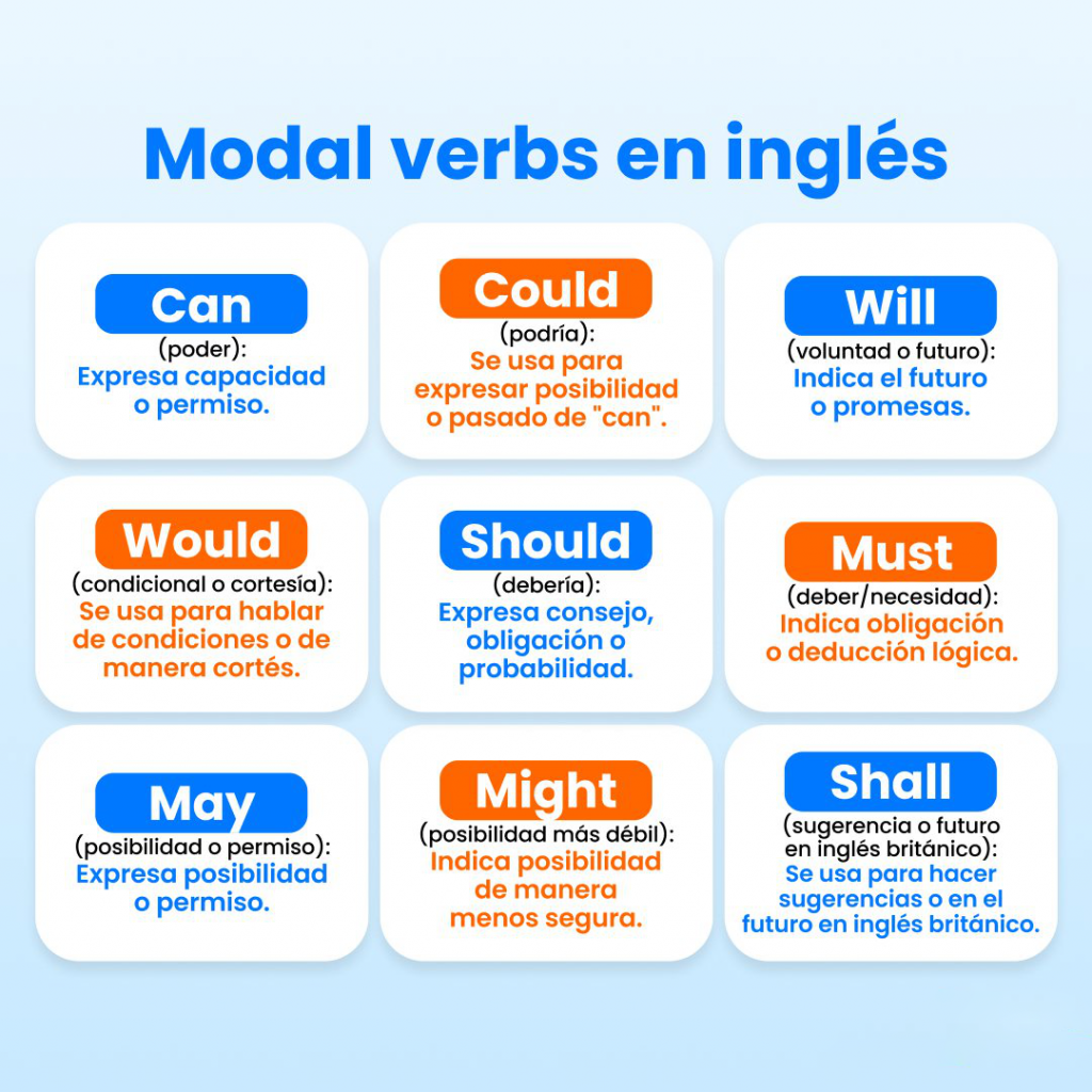 Verbos Modales en Inglés